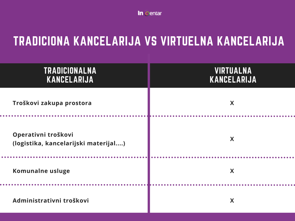 tabela vk